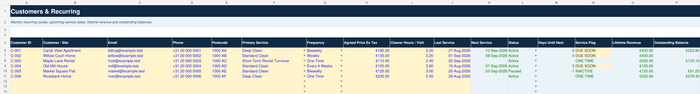 Recurring house cleaning customer tracker with next visit and balance alerts