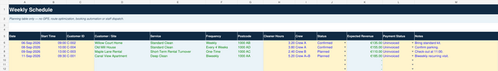 Weekly house cleaning schedule with crew, status and expected revenue