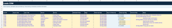 House cleaning leads CRM with stages, follow-up dates and estimated value