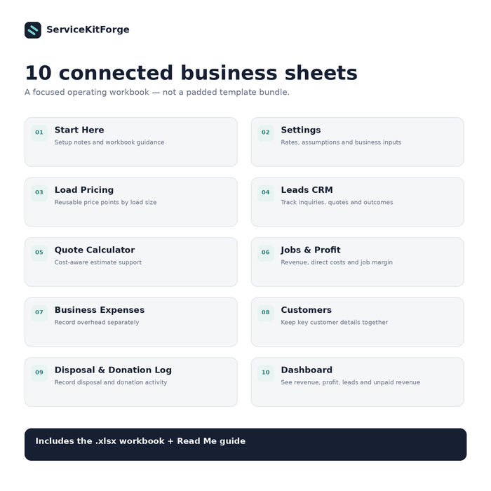 Ten included sheets in the Junk Removal Operations and Profit System Excel workbook