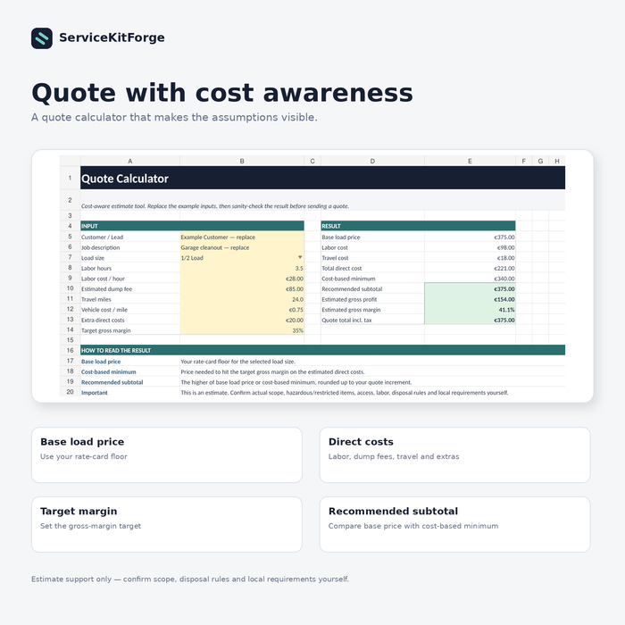 Cost-aware quote calculator feature in the Junk Removal Operations and Profit System