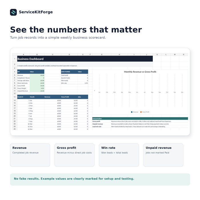 Revenue gross profit lead win rate and unpaid revenue dashboard in the Junk Removal business workbook