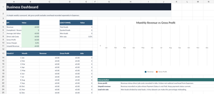 Junk Removal Operations and Profit System business dashboard spreadsheet preview
