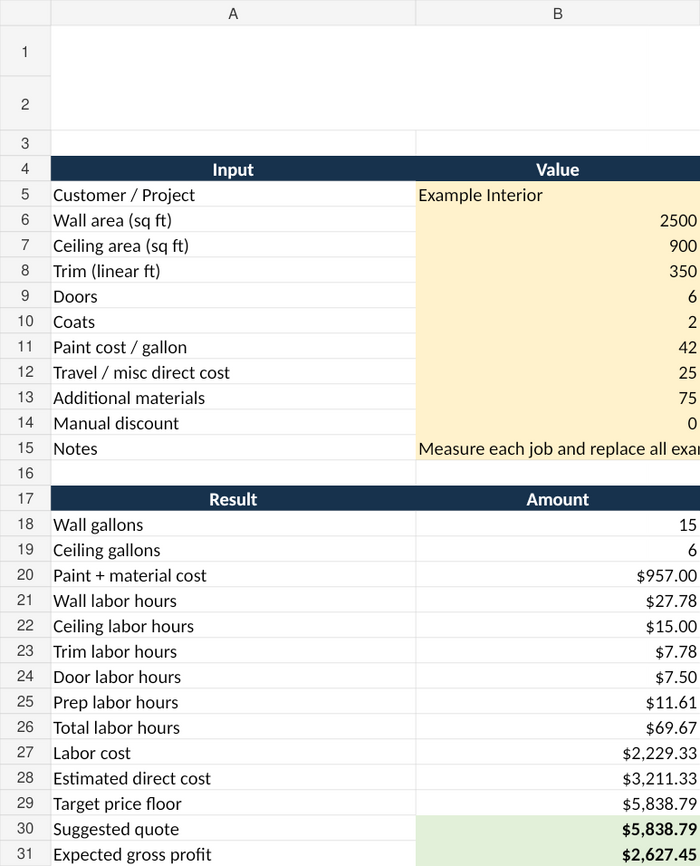 Painting business spreadsheet estimate calculator with area, coats, gallons, labor, direct cost and target quote