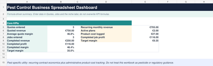 Pest control spreadsheet dashboard preview